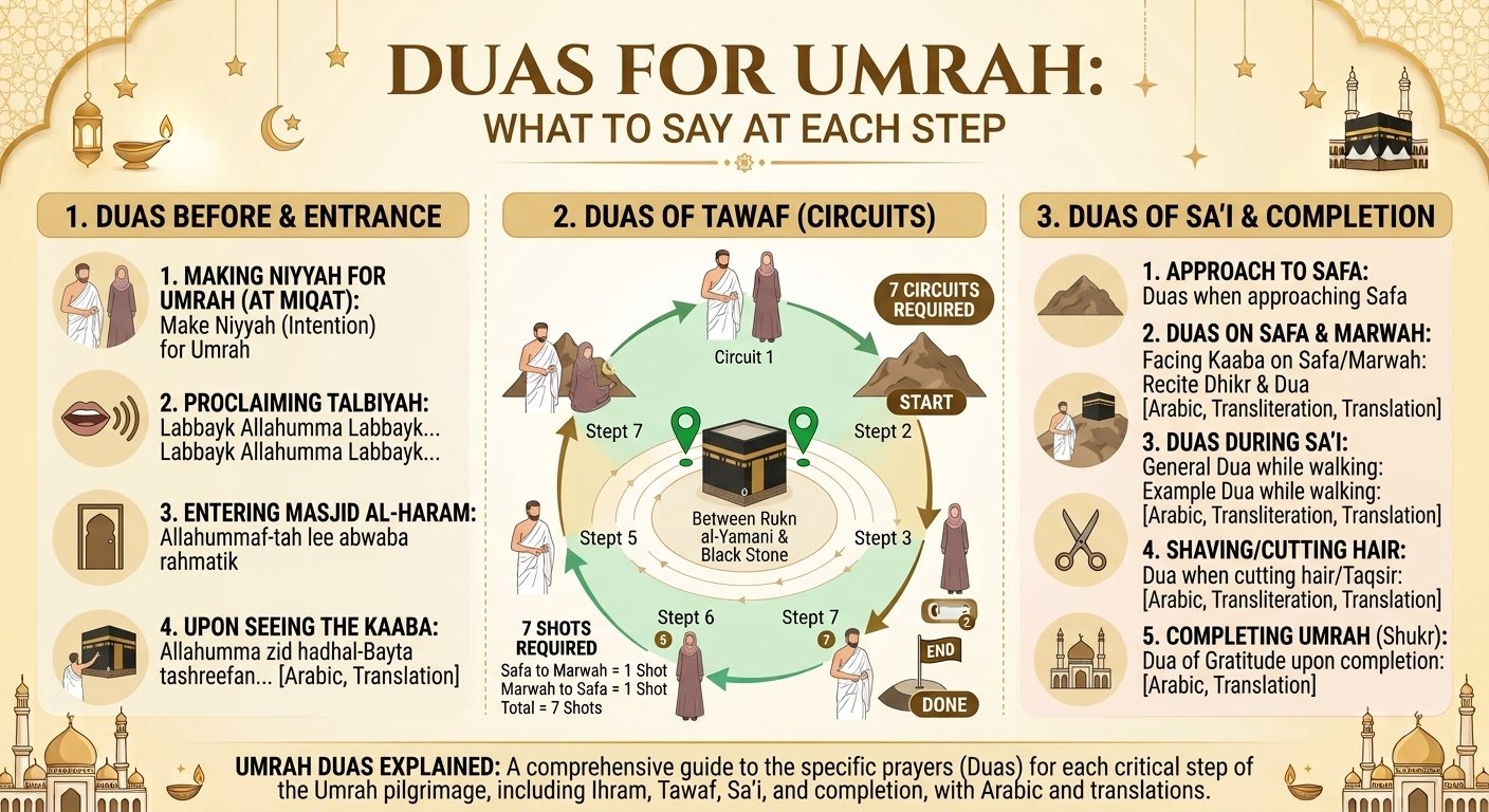duas for umrah
